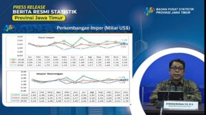 Tahun 2020 Impor Jatim Turun 14,36 persen dibanding tahun 2019