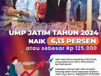 Tetapkan UMP Jatim Tahun 2024 Naik 6,13 Persen, Gubernur Khofifah : Formula Perhitungan Berdasar Variable Pertumbuhan Ekonomi, Inflasi dan Indeks Tertentu Sesuai Regulasi