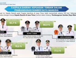 Bupati Tuban Masuk 5 Besar Tingkat Kepuasan Publik Tertinggi di Jawa Timur
