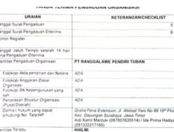 Gus Lilur Buktikan Ucapan, Ranggalawe Pendiri Tuban Resmi Laporkan Khilmi ke MKD